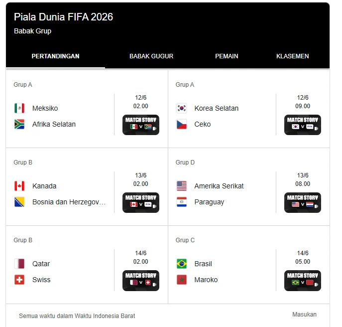 Piala Dunia 2026: Jadwal, Hasil, dan Analisis Pertandingan