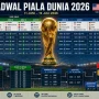Piala Dunia 2026: Jadwal, Prediksi, dan Kebersamaan Warga