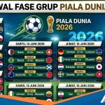 Piala Dunia 2026: Jadwal Semifinal dan Duel Klasik Antara Inggris vs Argentina