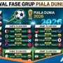 Piala Dunia 2026: Jadwal Semifinal dan Duel Klasik Antara Inggris vs Argentina
