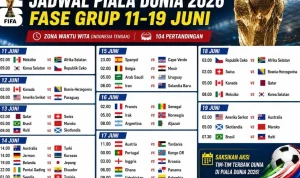 Piala Dunia 2026: Jadwal Semifinal dan Live Score Terkini