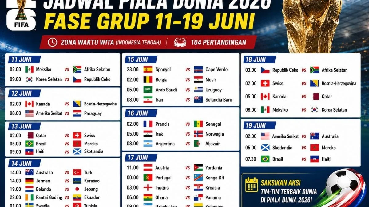 Piala Dunia 2026: Jadwal Semifinal dan Live Score Terkini