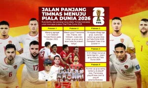 Piala Dunia 2026: Kehilangan Peluang dan Kekurangan Wasit