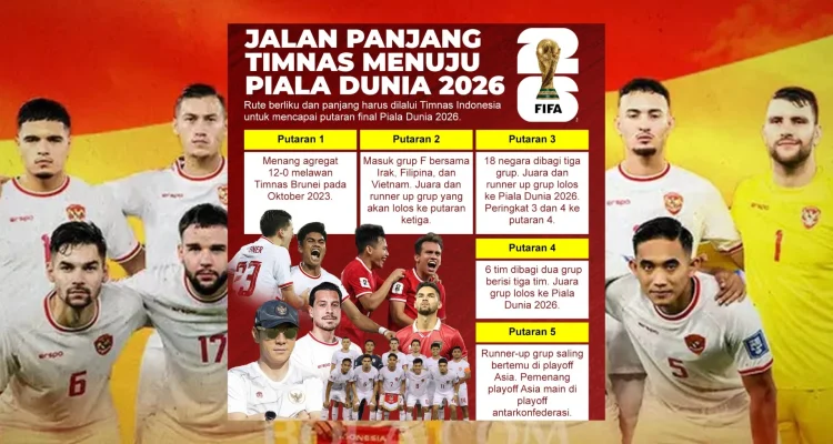 Piala Dunia 2026: Kehilangan Peluang dan Kekurangan Wasit