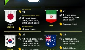 Piala Dunia 2026: Kontroversi Gol Kroasia yang Dianulir, Portugal Melaju ke Babak 16 Besar
