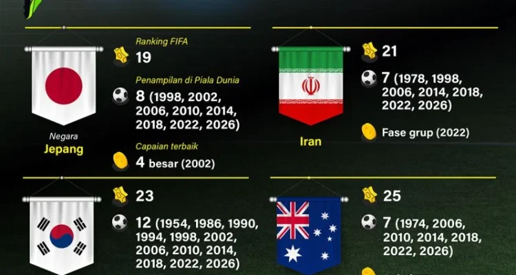 Piala Dunia 2026: Kontroversi Gol Kroasia yang Dianulir, Portugal Melaju ke Babak 16 Besar