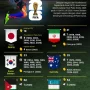 Piala Dunia 2026: Kontroversi Gol Kroasia yang Dianulir, Portugal Melaju ke Babak 16 Besar