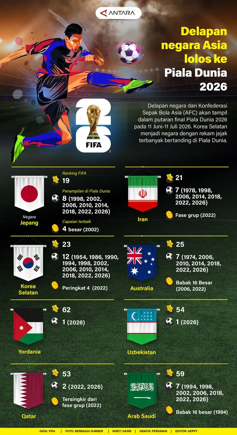 Piala Dunia 2026: Kontroversi Gol Kroasia yang Dianulir, Portugal Melaju ke Babak 16 Besar