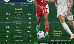 Piala Dunia 2026: Kualifikasi dan Kontroversi
