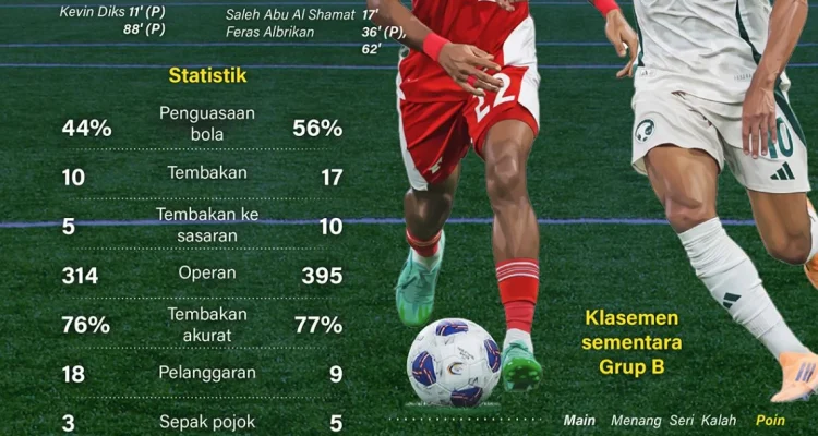 Piala Dunia 2026: Kualifikasi dan Kontroversi