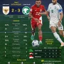Piala Dunia 2026: Kualifikasi dan Kontroversi