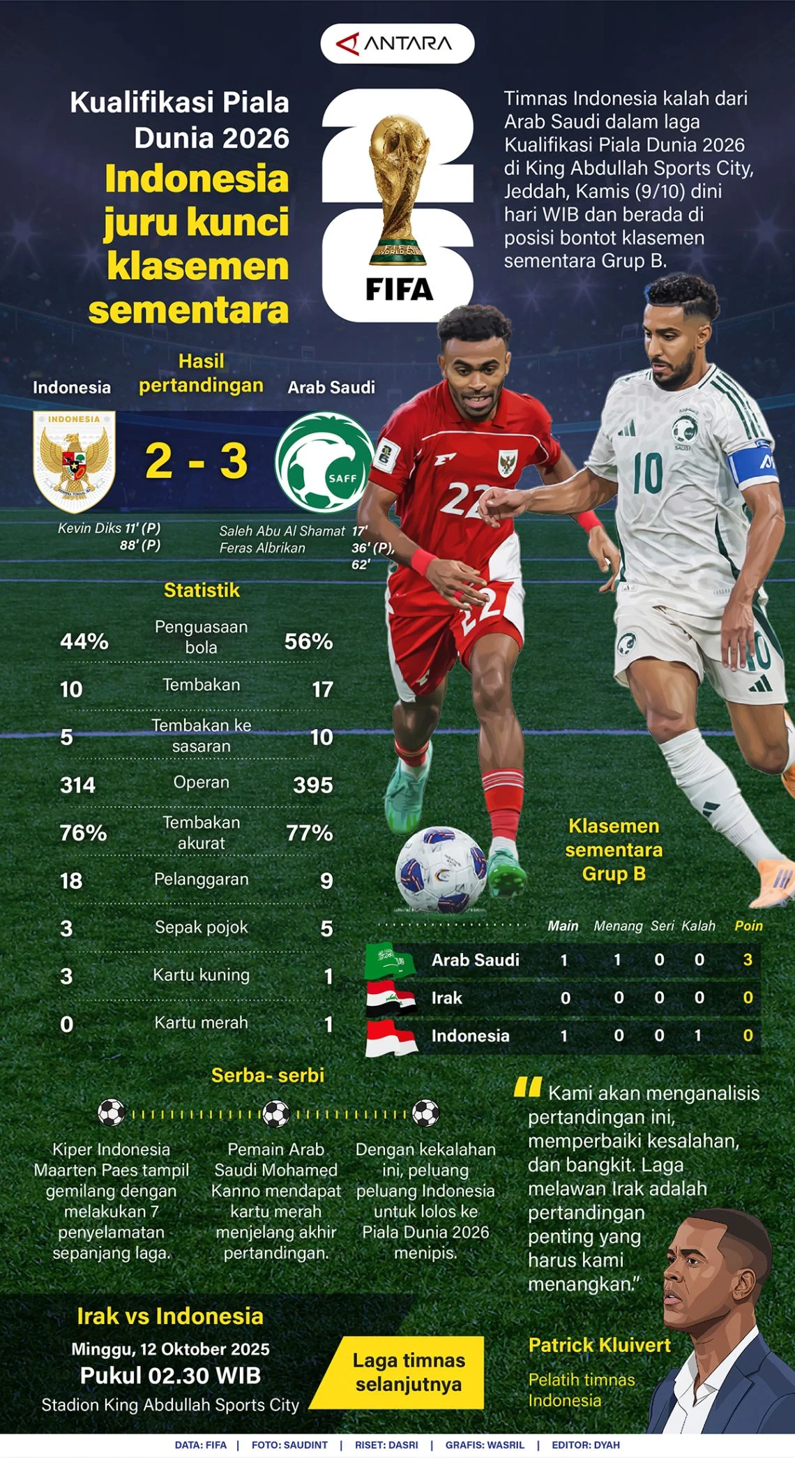 Piala Dunia 2026: Kualifikasi dan Kontroversi
