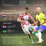 Piala Dunia 2026: Norway dan Brasil Bertemu di Perempat Final