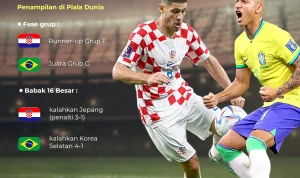 Piala Dunia 2026: Norway dan Brasil Bertemu di Perempat Final