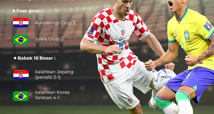 Piala Dunia 2026: Norway dan Brasil Bertemu di Perempat Final