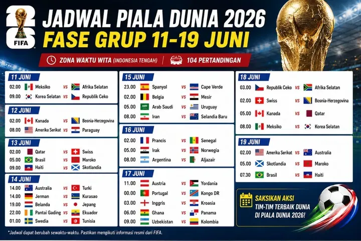 Piala Dunia 2026: Pertandingan Seru dan Tak Terkalahkan