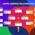 Piala Dunia 2026: Spanyol vs Argentina, Jadwal dan Cara Nonton di Indonesia