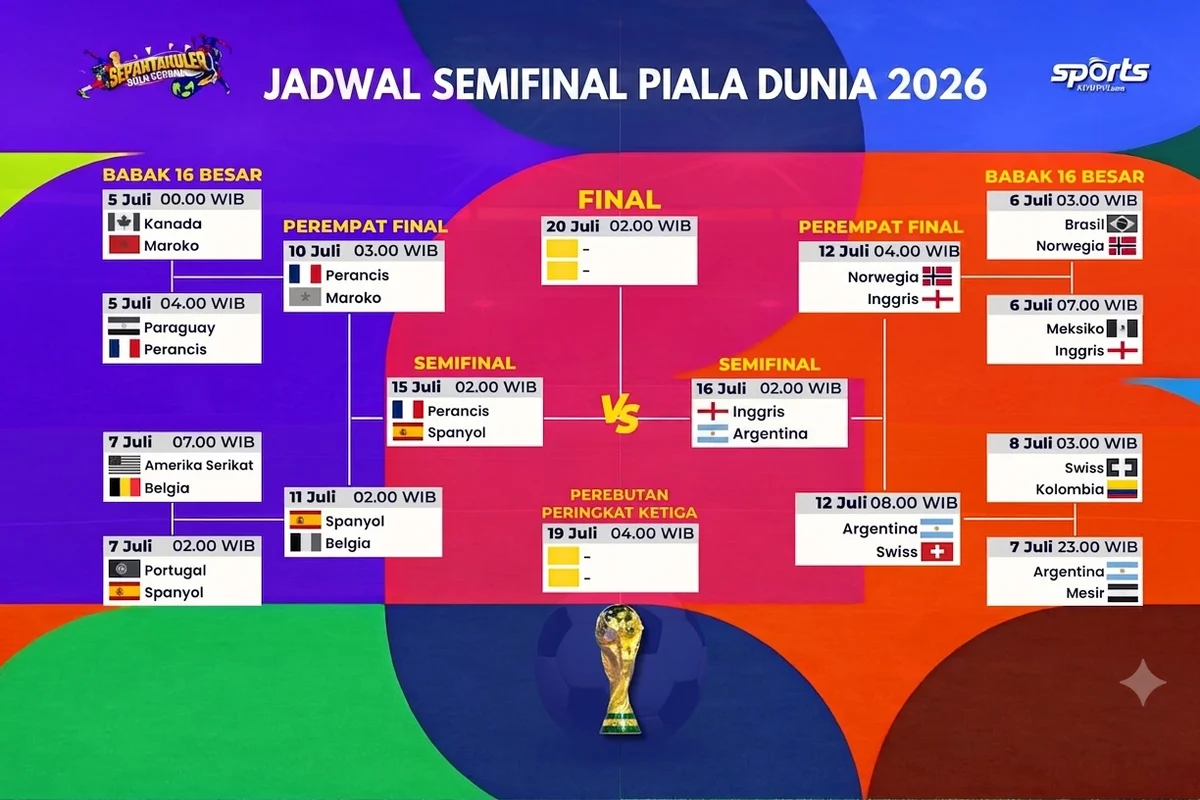 Piala Dunia 2026: Spanyol vs Argentina, Jadwal dan Cara Nonton di Indonesia