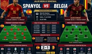 Piala Dunia 2026: Spanyol vs Belgia dan Jadwal Lengkap 8 Besar