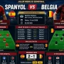 Piala Dunia 2026: Spanyol vs Belgia dan Jadwal Lengkap 8 Besar
