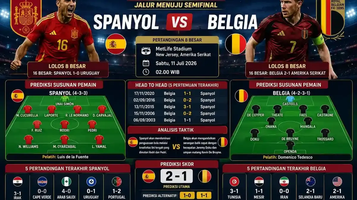 Piala Dunia 2026: Spanyol vs Belgia dan Jadwal Lengkap 8 Besar