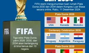 Piala Dunia 2030: Enam Negara Tuan Rumah, Argentina dan Spanyol Lolos Tanpa Kualifikasi
