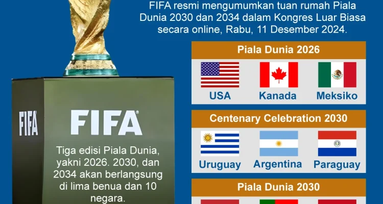 Piala Dunia 2030: Enam Negara Tuan Rumah, Argentina dan Spanyol Lolos Tanpa Kualifikasi