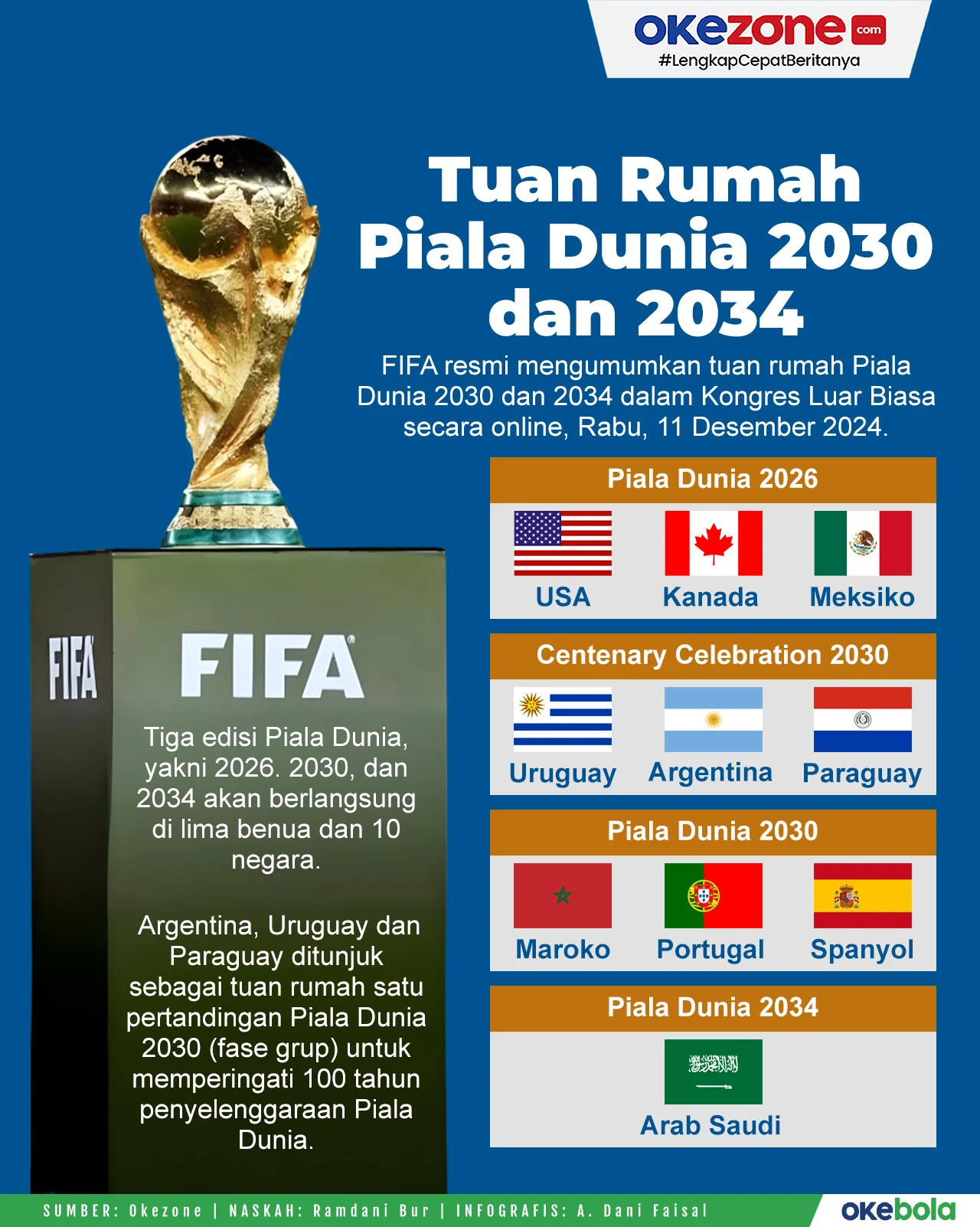 Piala Dunia 2030: Enam Negara Tuan Rumah, Argentina dan Spanyol Lolos Tanpa Kualifikasi