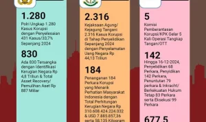 Polisi Dalam Berbagai Kasus: Dari Korupsi Hingga Kriminal