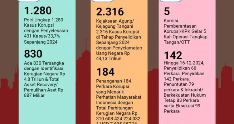 Polisi Dalam Berbagai Kasus: Dari Korupsi Hingga Kriminal