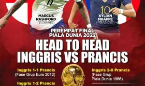 Prediksi Skor Prancis Vs Inggris: Les Bleus Unggulkan Raih Juara 3 Piala Dunia 2026