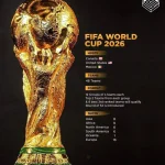 Presiden FIFA Terlibat Kontroversi, Piala Dunia 2026 Berakhir dengan Kemenangan Spanyol