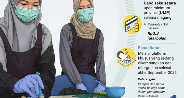 Program Magang Nasional 2026: Pemerintah Sediakan 150.000 Kuota untuk Generasi Muda