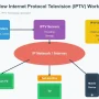 Revolusi Internet Protocol Television (IPTV) di Era Digital