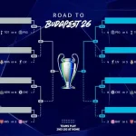Riga FC Hadapi Tantangan Berat di Liga Champions Eropa 2026/2027
