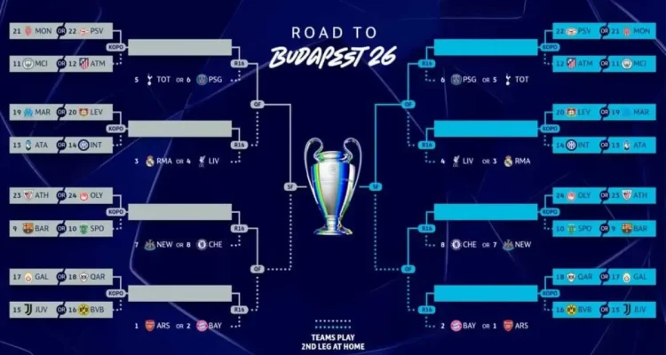 Riga FC Hadapi Tantangan Berat di Liga Champions Eropa 2026/2027