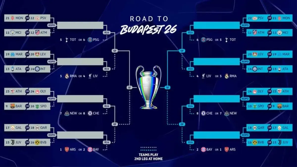 Riga FC Hadapi Tantangan Berat di Liga Champions Eropa 2026/2027