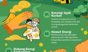 Sabah Baku dan Ancaman Perubahan Iklim