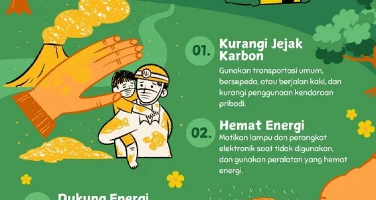 Sabah Baku dan Ancaman Perubahan Iklim