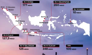 Situasi Minyak Bumi di Indonesia: Dari Produksi hingga Distribusi