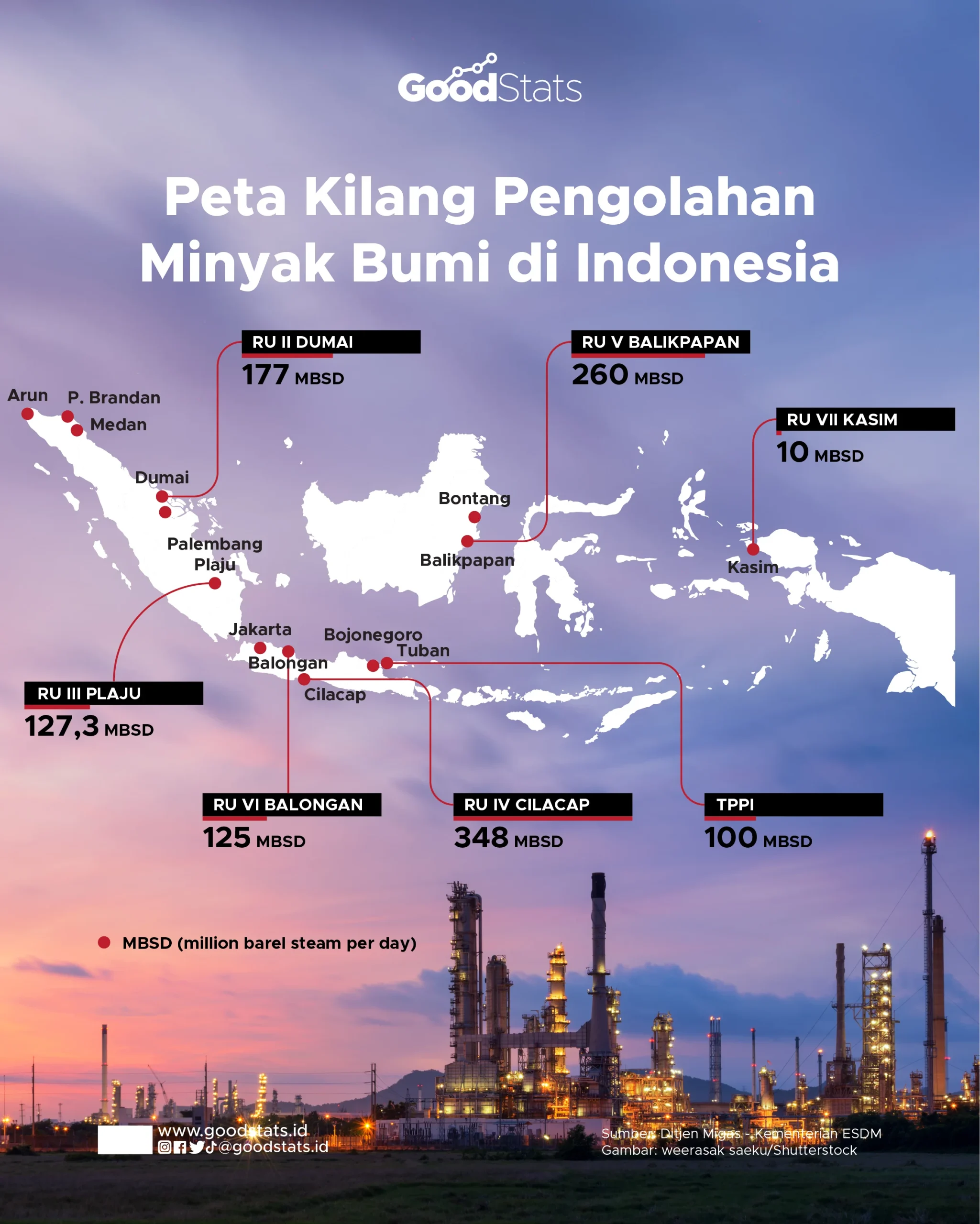 Situasi Minyak Bumi di Indonesia: Dari Produksi hingga Distribusi