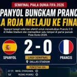 Spanyol Melaju ke Final Piala Dunia 2026 Setelah Mengalahkan Prancis
