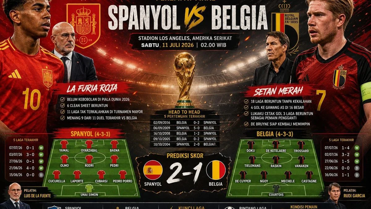 Spanyol Menang Dramatis Atas Belgia 2-1 di Piala Dunia 2026