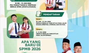 SPMB Kota Bekasi 2026: Pendaftaran dan Seleksi Lancar Berkat Aplikasi Bebunge