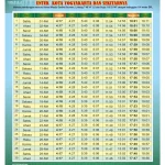 Subuh Hari Ini: Waktu Shalat, Kasus Korupsi, dan Upaya Pencegahan Kecelakaan