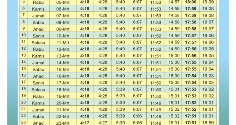 Subuh Hari Ini: Waktu Shalat, Kasus Korupsi, dan Upaya Pencegahan Kecelakaan