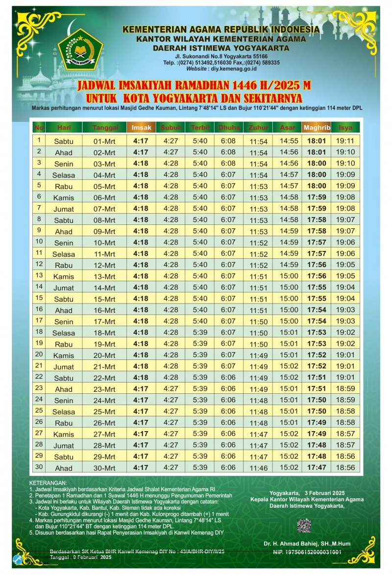 Subuh Hari Ini: Waktu Shalat, Kasus Korupsi, dan Upaya Pencegahan Kecelakaan