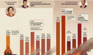 Suhu Ekstrem Mengancam: Dari Kebakaran Hutan Hingga Pusat Data