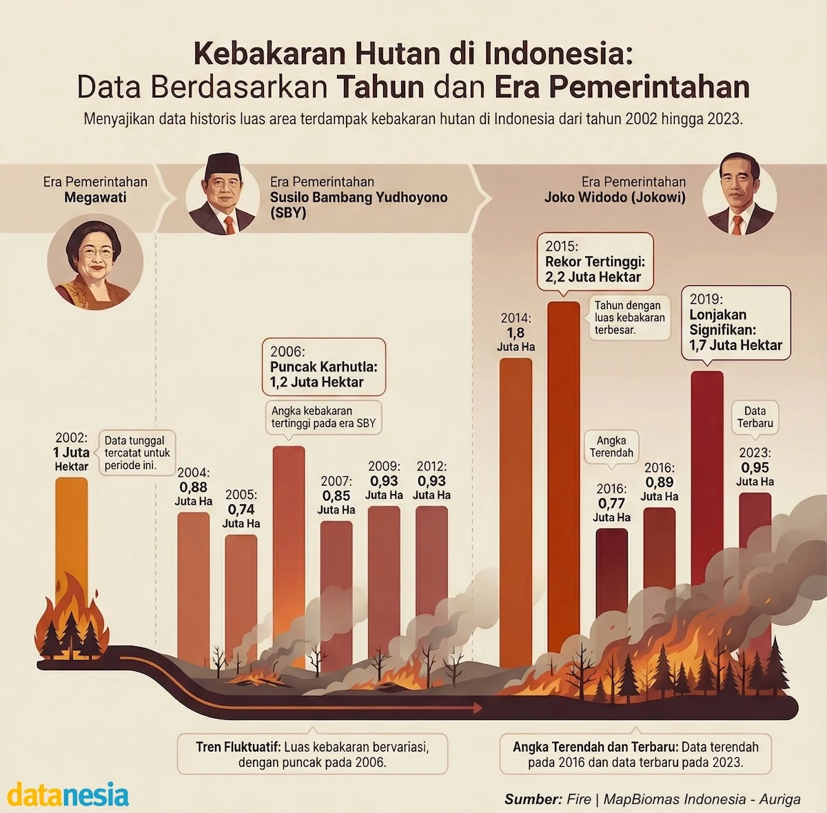 Suhu Ekstrem Mengancam: Dari Kebakaran Hutan Hingga Pusat Data