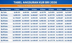 Tabel Angsuran KUR BRI 2026: Simulasi Cicilan Pinjaman Rp10 Juta hingga Rp150 Juta